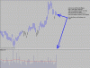 VSA buy sell.gif