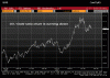 Oil Gold ratio.gif