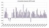 AUS GDP Jun08 .jpg