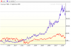 dow gold compare.png