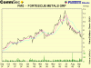 fmg 1 yr.gif