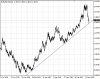 EURUSD weekly 2000-2008.JPG