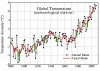 nasa global temp.jpg