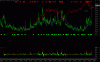 Dow-Vix weekly.gif