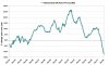 UK Home Prices YoY % chg Sep08.jpg