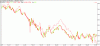 Fins v XJO.gif