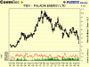 pdn towards $1.70.gif