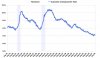 Aust_unemployment rate Sep08.jpg