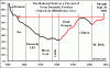 National-Debt-GDP.gif