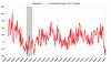 Commercial YoY % change Aug08.jpg