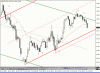 101808 AudJpy M30.gif