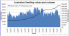 Aust dwelling.gif