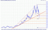 bhp_17Oct08-trendline.gif