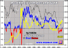 real interest rates and gold.gif