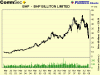 BHP down to $10.gif