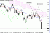 102208a AudUsd.gif