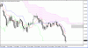 102208 EurJpy H4.gif