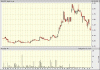 CGX chart.gif