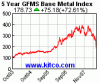 gfms-5y.gif