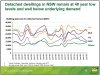 Boral Detached Dwellings Approvals Graph 2008.jpg