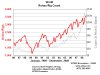 World Rotary Rig Count to Sep 2008.jpg