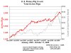 US Rotary Rig Count to 17 Oct 2008.jpg