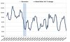 AUS Retail Sales Sep08.jpg