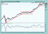 DOW - 80yrs.gif