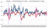 Aust_employment FTvsPT Oct08 .jpg