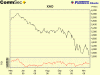 XAO 17 Nov 2008.gif