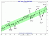 Dow Gold Chart 1800-2006.gif