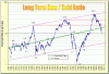 Dow Gold Chart 1900-2007.gif