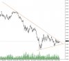 EURJPY cross breakout 20 Nov 08.JPG