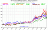 1a-cad-usd-jpy-euro-gbp-chf-10y-Large.gif