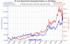 2a-aud-us-10y-Large.gif