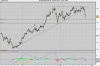 US Dollar Basket (DEC-08).png