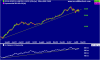 wow_ax_price_weekly_and_on_balance_volume___daily.26nov99_to_23mar09.png