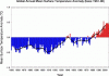 Ann Mean Surface Temp Anomaly.gif