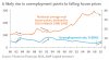 house_prices_and_unemployment.jpg