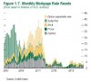 monthly-mortgage-rate-resets-credit-suisse.jpg