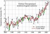 global temp stations.jpg