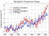 temp by hemisphere.jpg