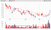 heg chart.gif