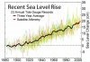 sea level.jpg