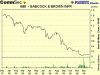 BBI Chart 2 gif.gif