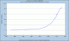 cash in circulation 1919 - Nov 2008.gif