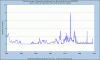 bank borrowings from Fed 1919 - Nov 2007.gif