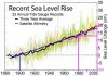 sea level 2.jpg