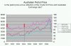 Australian Petrol Prices - Jan 09.jpg