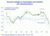 ANZ job adds Dec08.gif